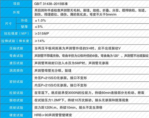 赤城螺旋式声测管现货性能特点